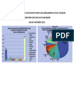 Rekapitulasi Kunjungan Ugd Berdasarkan Jenis Tindakan Bulan November 2022