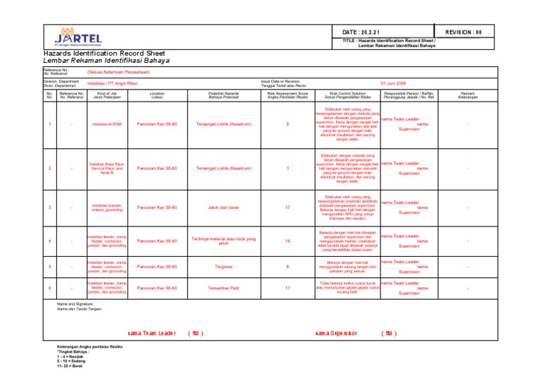 OHSE Hazards Identification Record Sheet PDF