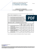 Situatie Copii Cu Certificate de Incadrare in Grad de Handicap La 30-09-2021