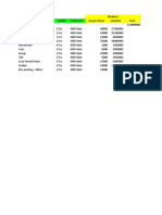 Budget Proyek Makanan Murah