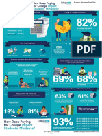 Paying for college_infographic