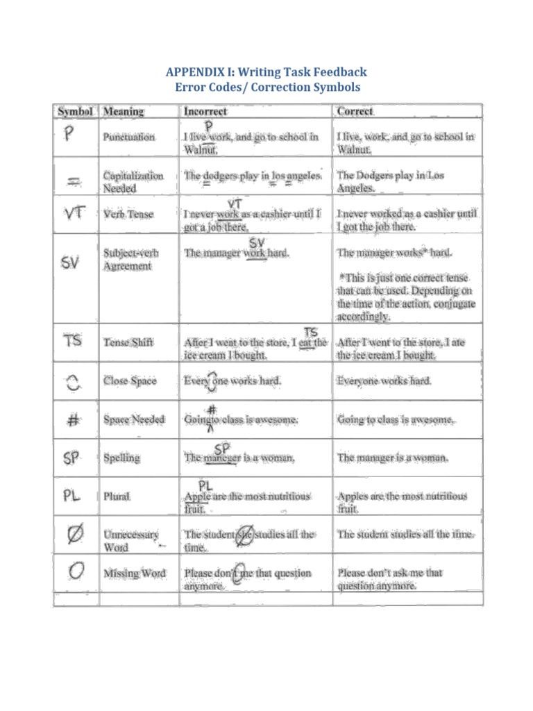 Common Correction Symbols PDF