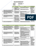 Analisis Keterkaitan KI Dan KD