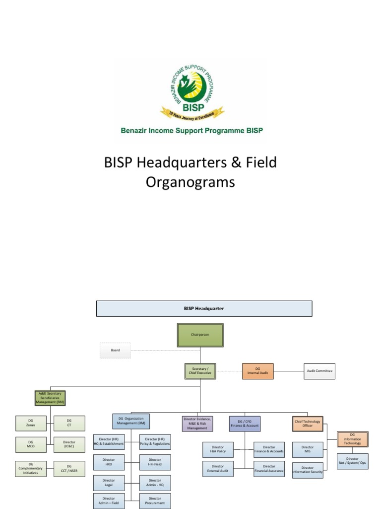 Bisp Org Edtd - 2022 | Download Free PDF | Information Technology ...