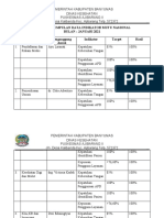 Hasil Pengumpulan Data Indikator Mutu Nasional 2021