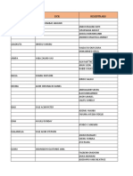 Kogi State List of DCR - Registrar