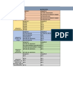 Matriz Dofa