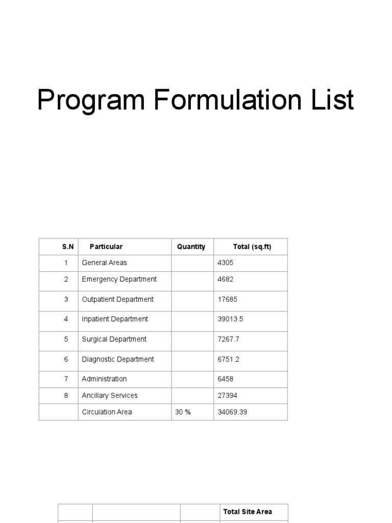 Program Formulation Hospital | PDF | Clinic | Emergency Department