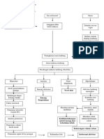 Pathway Gastritis KMB