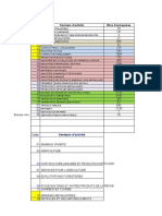 Fichier Complet Des sociÃ©tÃ©s Au Maroc