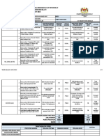 Keberhasilan Fazuan Final 2022