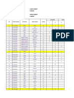 Register Poli Gigi Puskesmas Ciamis 2016