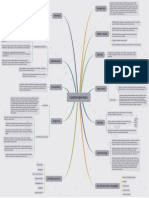 Leptospirosis - Mind Map