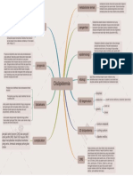 Mindmap Dislipidemia