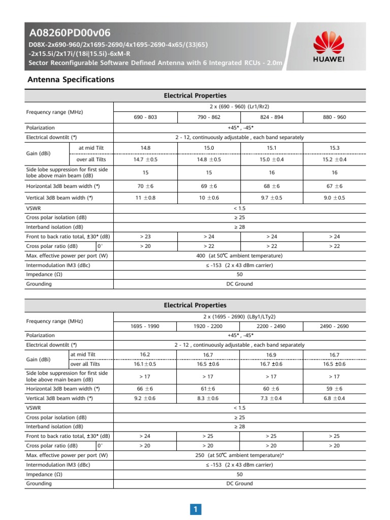 Sector Reconfigurable Antenna Specs | PDF | Decibel | Antenna (Radio)