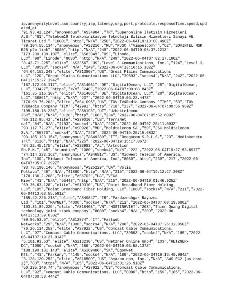 Free proxy list pdf telecommunications communications protocols