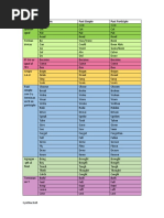 Irregular Verbs Resumen