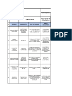 Matriz VM