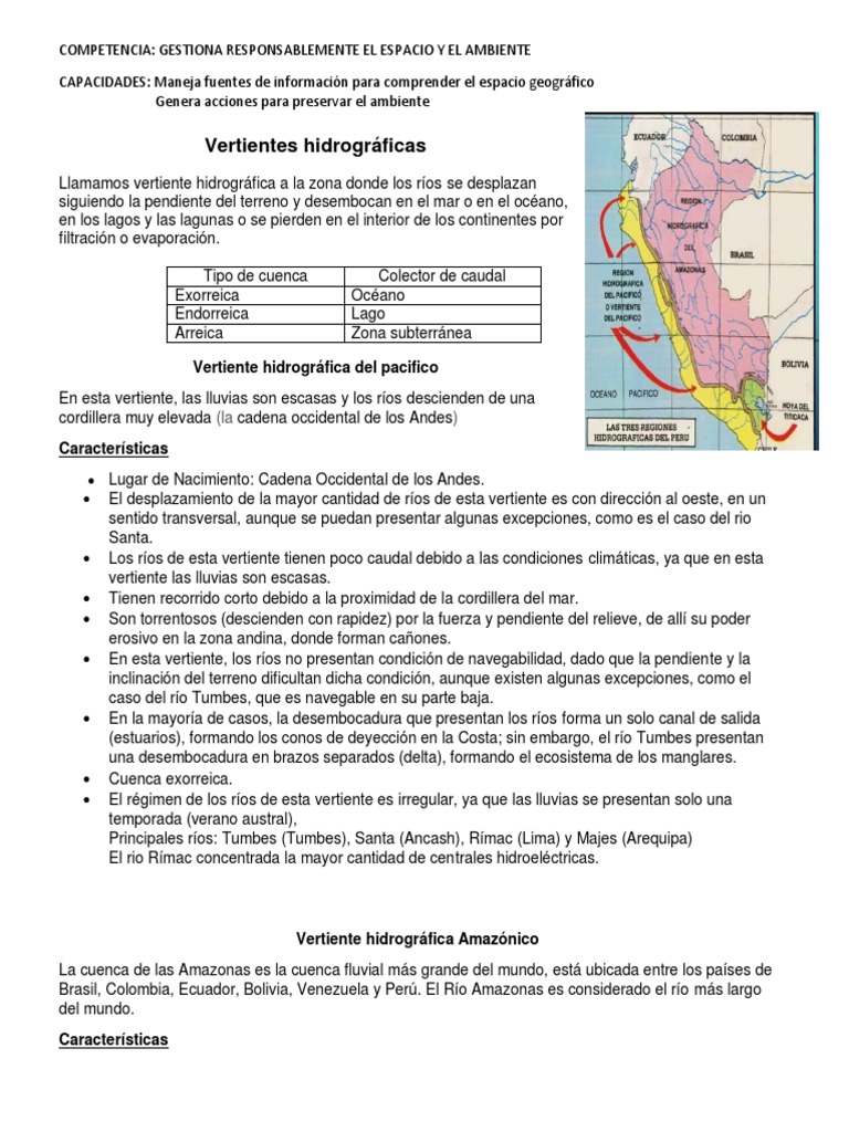 Vertientes Hidrográficas S2 | PDF | Río | Andes