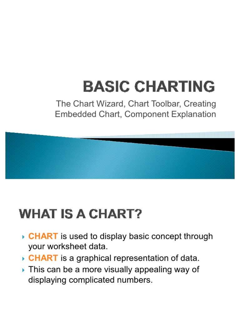 Basic Charting | PDF