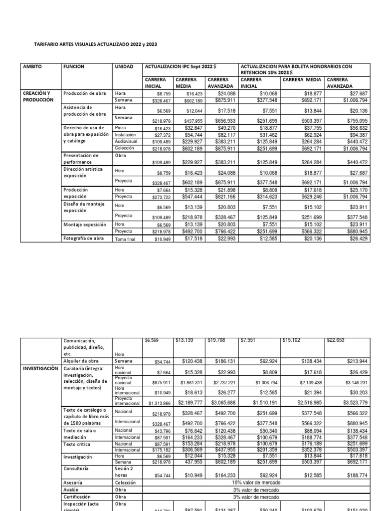 Tarifario Artes Visuales 2022 PDF