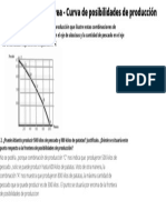 Curva de Economia