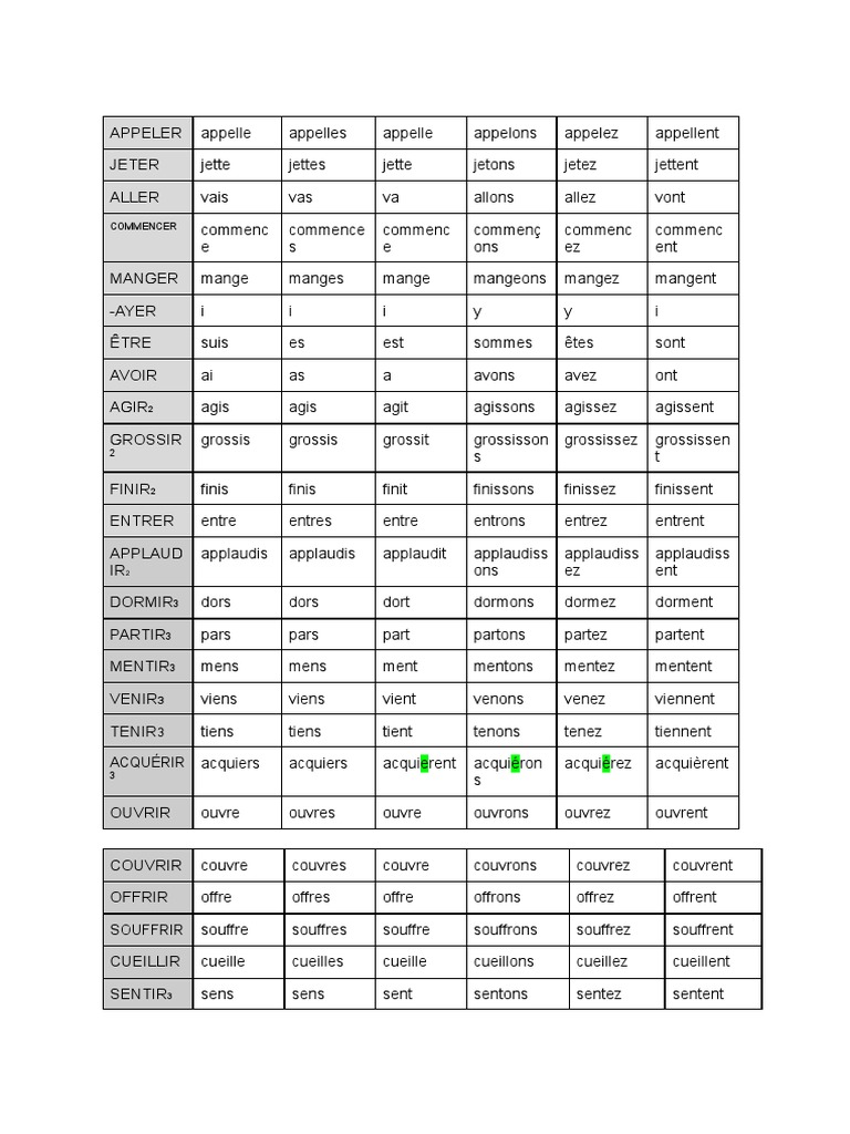 Conjugaison des verbes en -er | PDF | Arts du langage et discipline