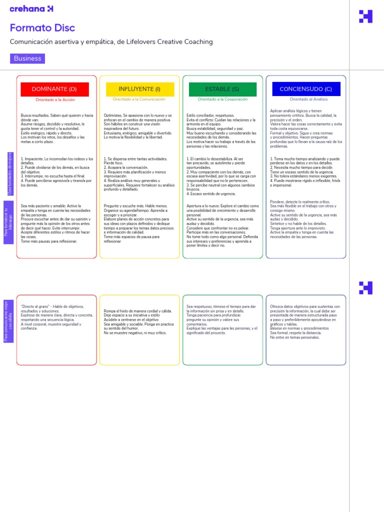 Formato Disc | PDF