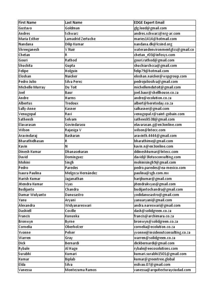 Edge Experts Around The World Pdf