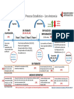 Flujo del Proceso Estadístico v.02