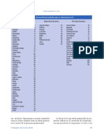 Cuadro I. Tabla de alimentos clasificados según su índice glucémico (IG