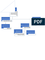 Estructura Gobernanza - Organigrama