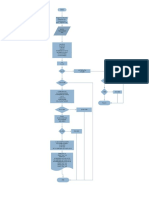 Diagrama de Flujo Pothrnot1