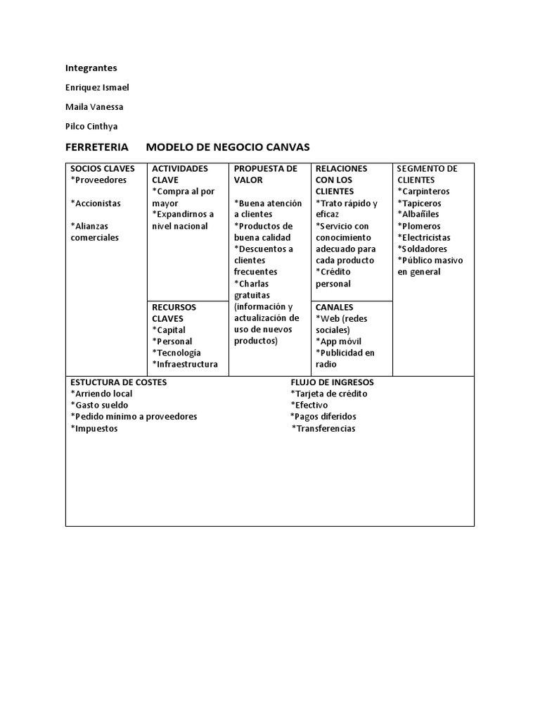 Modelo Canvas de Negocio | PDF