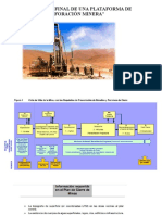 Cierre Final de Plataforma de Perforación Minera