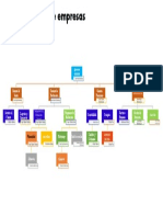 Organigrama empresa agrícola