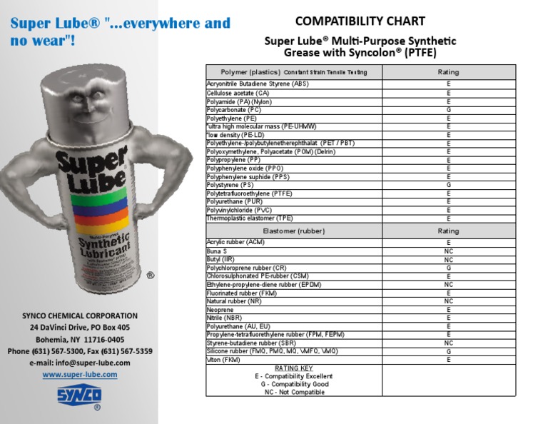 Super Lube Multi-Purpose Synthetic Grease With Syncolon (PTFE) | PDF ...