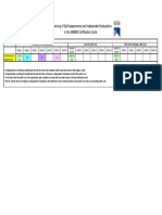 SA8000 Certification Cycle