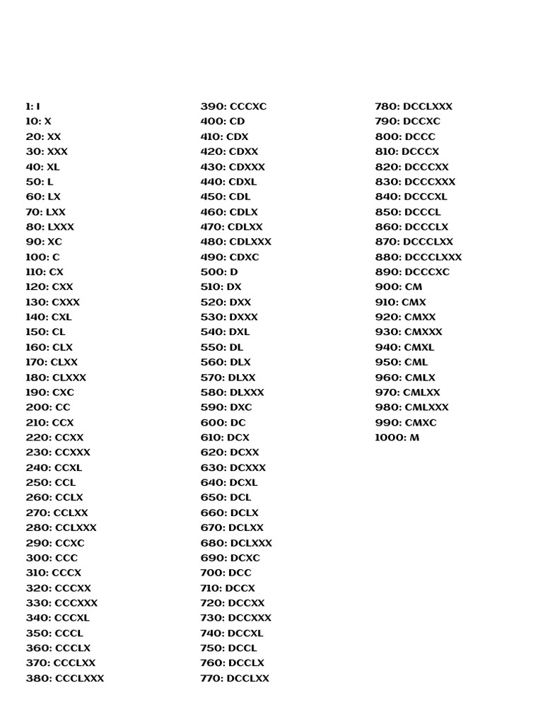 Roman Numerals Conversion Chart | PDF | Business | Home & Garden