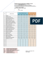 Nilai Pas Ganjil 2022-2023 Kelas 12 B