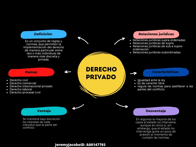 Relaciones jurídicas entre individuos | PDF