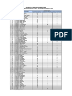 Rundown Kegiatan Turnamen Persahabatan Sepakbola Satpol PP Se Revisi