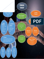 Genbio Concept Map