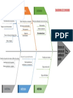 Diagrama de Ishikawa