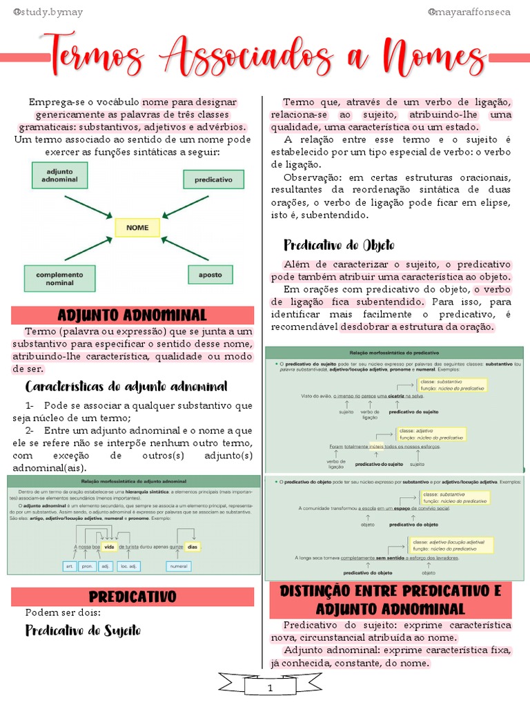 Termos Associados A Nomes Pdf