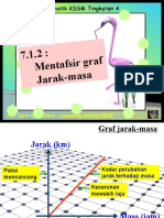 Graf Jarak Masa