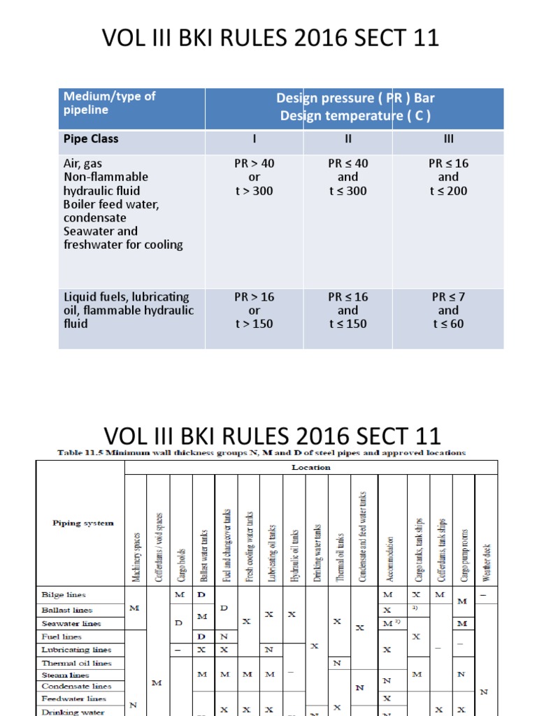BKI Rules 2016: Pipeline Design Standards | PDF | Technology & Engineering
