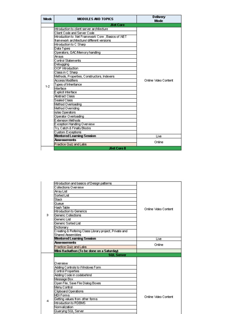 Net Azure (Syllabus) | PDF | Cloud Computing | Microsoft Azure