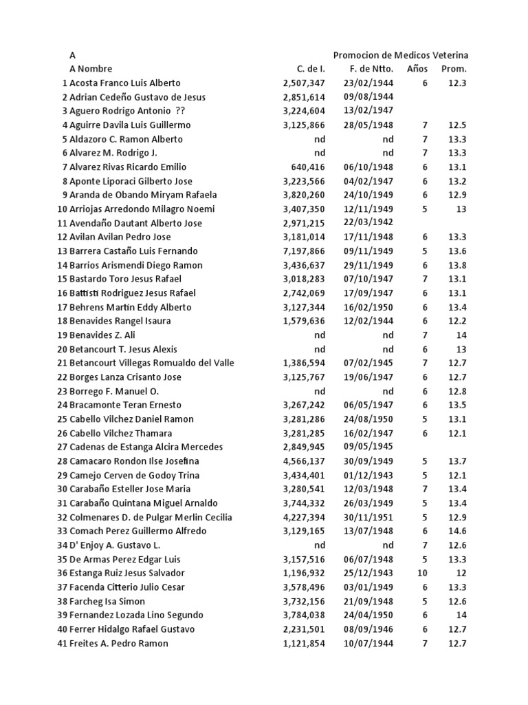 Promocion Facultad De Ciencias Veterinarias Ucv Año 1973 Nelson
