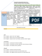 Progresión didáctica del español desde primer grado